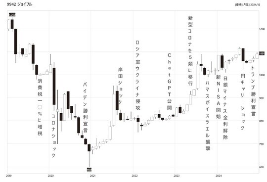 出所：『株の爆益につなげる「暴落大全」』（KADOKAWA）より引用